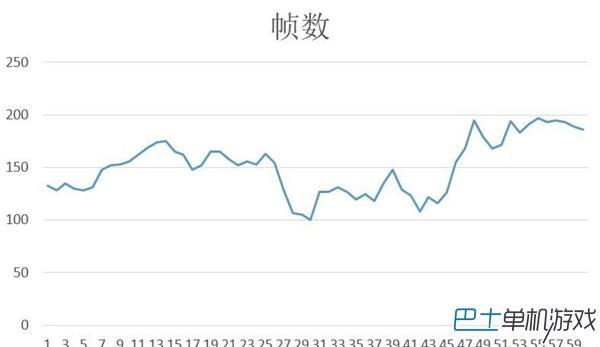 植物大战僵尸花园战争PC版游戏初体验 PVZ心得